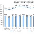 發(fā)電量6.3萬億千瓦時！2017年12月能源生產(chǎn)統(tǒng)計(jì)出爐，風(fēng)電、光伏發(fā)電量同增25.7%、46.8%