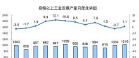 2017年發(fā)電量達(dá)6.3萬(wàn)億kWh 太陽(yáng)能發(fā)電、風(fēng)力、核能占比同比提高1.2個(gè)百分點(diǎn)