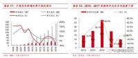  裝機(jī)底部已現(xiàn) 2018年風(fēng)電新增裝機(jī)或?qū)⒂瓉?lái)反轉(zhuǎn)！