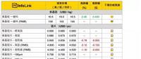 光伏價(jià)格趨勢(shì)：淡季再臨！電池片價(jià)格崩跌