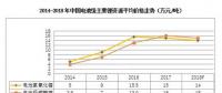 2018年鋰、鎳、鈷的價格走勢前瞻
