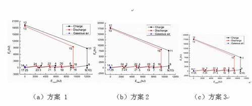 工程熱物理所物理儲能系統(tǒng)對應(yīng)點分析方法研究取得進(jìn)展