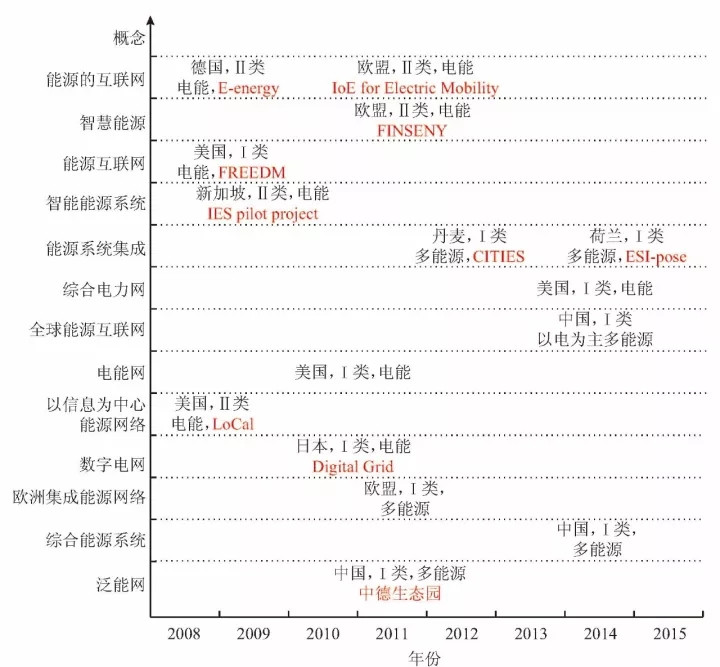  微網(wǎng)—未來能源互聯(lián)網(wǎng)系統(tǒng)中的“有機細(xì)胞”