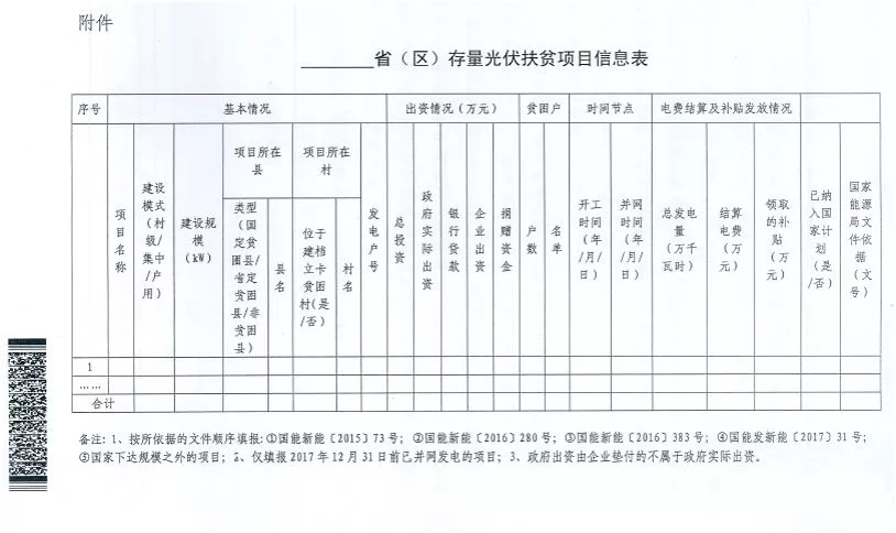 截止日期1月22日， 國(guó)家能源局、國(guó)務(wù)院扶貧辦關(guān)于請(qǐng)上報(bào)光伏扶貧項(xiàng)目有關(guān)信息的通知
