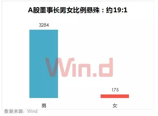 A股董事長大數(shù)據(jù)盤點：60后最多 清華校友圈最大