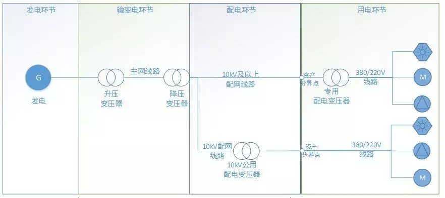 配電運維如何利用能源大數(shù)據(jù)實現(xiàn)更好服務(wù)？