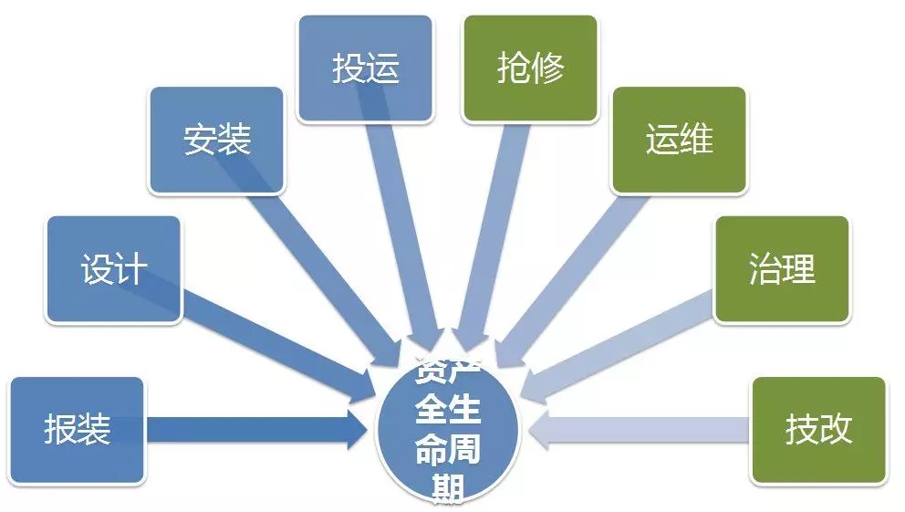 配電運維如何利用能源大數(shù)據(jù)實現(xiàn)更好服務(wù)？