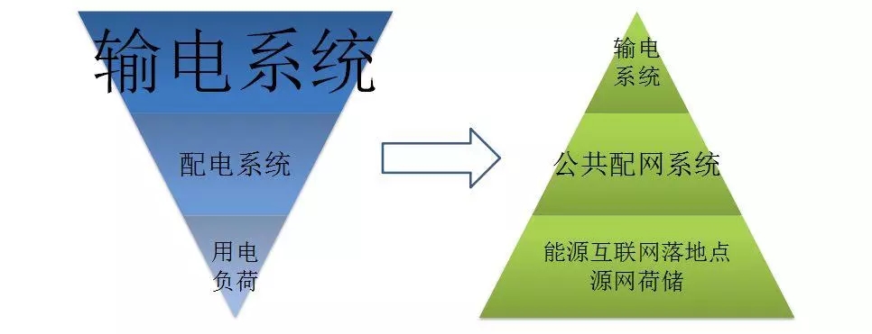 配電運維如何利用能源大數(shù)據(jù)實現(xiàn)更好服務(wù)？