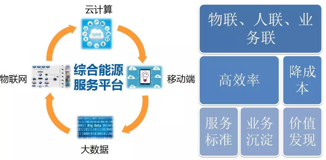 配電運維如何利用能源大數(shù)據(jù)實現(xiàn)更好服務(wù)？