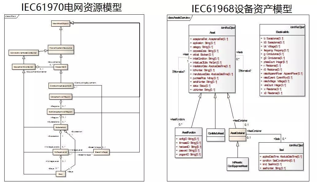配電運維如何利用能源大數(shù)據(jù)實現(xiàn)更好服務(wù)？