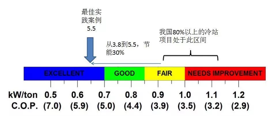 配電運維如何利用能源大數(shù)據(jù)實現(xiàn)更好服務(wù)？