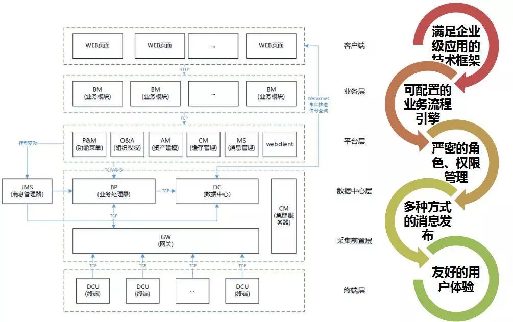 配電運維如何利用能源大數(shù)據(jù)實現(xiàn)更好服務(wù)？