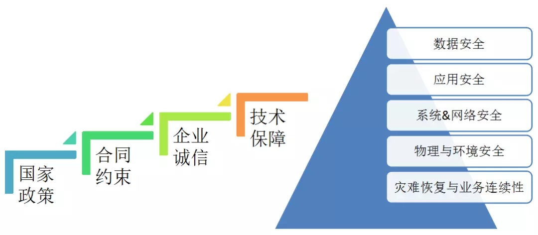 配電運維如何利用能源大數(shù)據(jù)實現(xiàn)更好服務(wù)？
