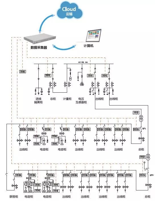 配電運維如何利用能源大數(shù)據(jù)實現(xiàn)更好服務(wù)？