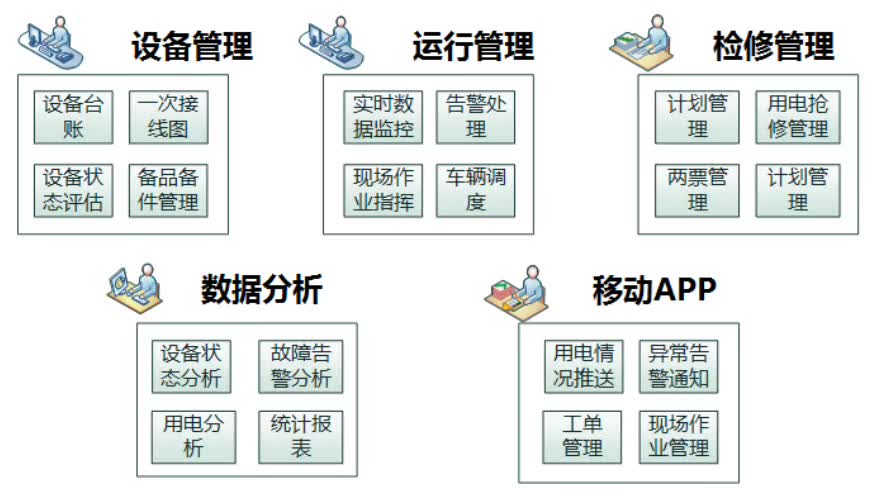 配電運維如何利用能源大數(shù)據(jù)實現(xiàn)更好服務(wù)？
