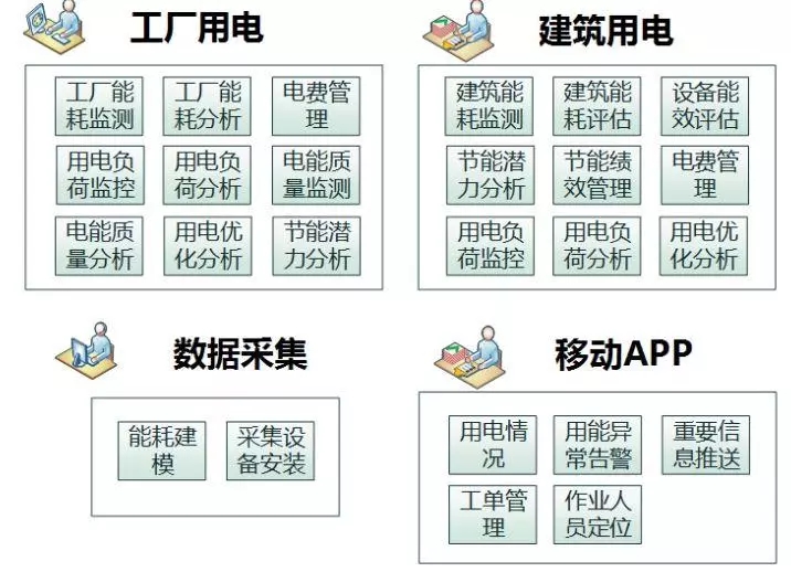 配電運維如何利用能源大數(shù)據(jù)實現(xiàn)更好服務(wù)？