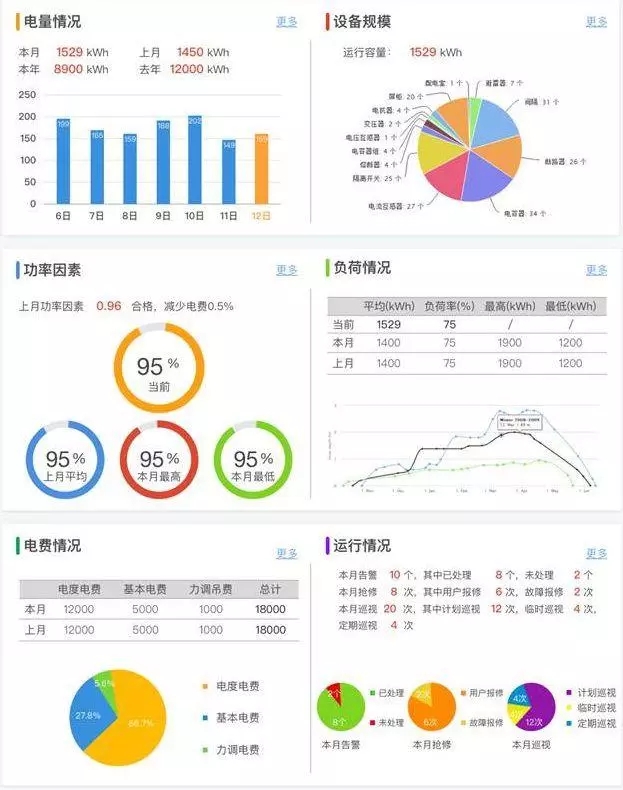 配電運維如何利用能源大數(shù)據(jù)實現(xiàn)更好服務(wù)？