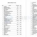 維斯塔斯、歌美颯、上海電氣等多家風(fēng)電整機(jī)商上榜！2017年能源企業(yè)全球競(jìng)爭(zhēng)力500強(qiáng)都在這里了~