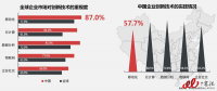 解讀：互聯(lián)網(wǎng)下半場，企業(yè)移動(dòng)信息化仍將繼續(xù)高歌