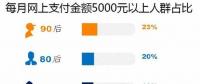 2017移動互聯(lián)網(wǎng)支付安全調(diào)查報(bào)告