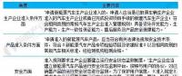 2018年國(guó)家及地方新能源汽車準(zhǔn)入標(biāo)準(zhǔn)匯總及解讀
