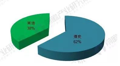 2018年能源互聯(lián)網(wǎng)行業(yè)分析：多項利好因素助推，勢頭正猛