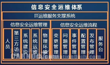 新形勢(shì)下中國(guó)民航網(wǎng)絡(luò)信息安全體系建設(shè)研究