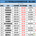 龍?jiān)?、華能、大唐、華電等13家風(fēng)企發(fā)電量大比拼！誰(shuí)的風(fēng)電業(yè)績(jī)最高？