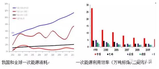 能源互聯(lián)網(wǎng)、現(xiàn)貨市場及電力大數(shù)據(jù)漫談