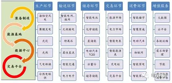 能源互聯(lián)網(wǎng)、現(xiàn)貨市場及電力大數(shù)據(jù)漫談