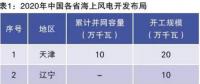 當(dāng)前我國(guó)海上風(fēng)電規(guī)劃調(diào)整情況、建設(shè)成本和挑戰(zhàn)