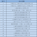  上海發(fā)改委：關于開展全國碳交易2016、2017年度碳排放報告及排放監(jiān)測計劃制定工作的通知