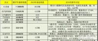 推出40余款新車(chē) 2018年主力新能源乘用車(chē)企規(guī)劃銷(xiāo)量超70萬(wàn)臺(tái)