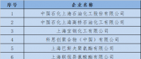  上海發(fā)改委：關(guān)于開展全國碳交易2016、2017年度碳排放報(bào)告及排放監(jiān)測計(jì)劃制定工作的通知