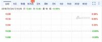 樂視網復牌首日即跌停 FF、Lucid、樂視汽車要被轉讓抵債?