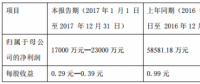 新能源客車(chē)補(bǔ)貼標(biāo)準(zhǔn)大幅減少 中通客車(chē)年報(bào)預(yù)減61%-71%