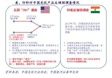 分布式光伏將成為2018產(chǎn)業(yè)發(fā)展新支點