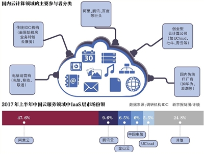 云服務(wù)普惠時(shí)代 創(chuàng)業(yè)者路在何方？