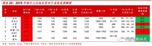 風(fēng)電裝機(jī)底部已現(xiàn) 2018年分散式風(fēng)電將成行業(yè)新增長點(diǎn)