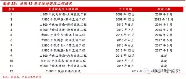 風(fēng)電裝機(jī)底部已現(xiàn) 2018年分散式風(fēng)電將成行業(yè)新增長點(diǎn)