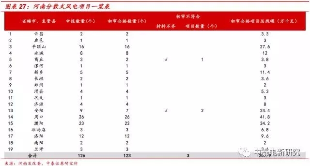 風(fēng)電裝機(jī)底部已現(xiàn) 2018年分散式風(fēng)電將成行業(yè)新增長點(diǎn)
