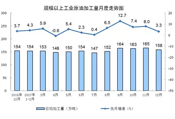 統(tǒng)計(jì)局發(fā)布12月份能源生產(chǎn)情況：火電增速由負(fù)轉(zhuǎn)正 同比增長(zhǎng)3.6%