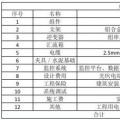 收藏！分布式光伏電站造價詳解