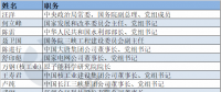 電力“大咖”有哪些？第十三屆全國政協(xié)委員名單出爐