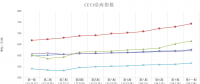 中國(guó)沿海電煤采購(gòu)價(jià)格指數(shù)（CECI沿海指數(shù)）第11期