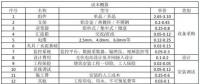 收藏！分布式光伏電站造價詳解