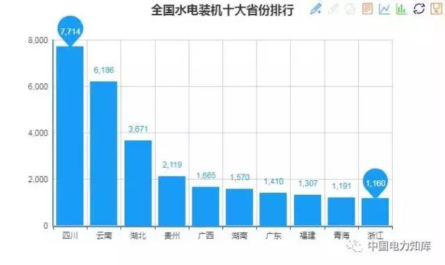 2017年全國電力發(fā)電，電力裝機(jī)版圖