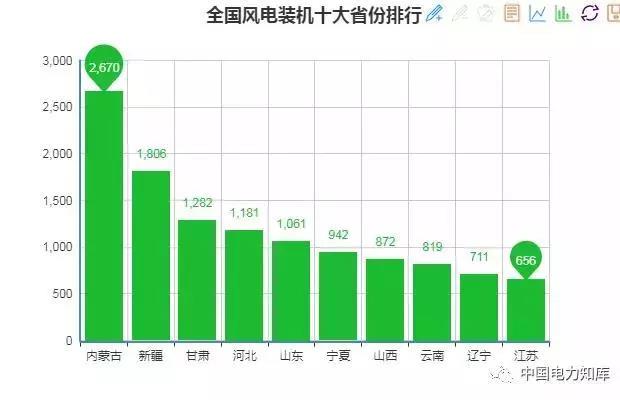 2017年全國電力發(fā)電，電力裝機(jī)版圖