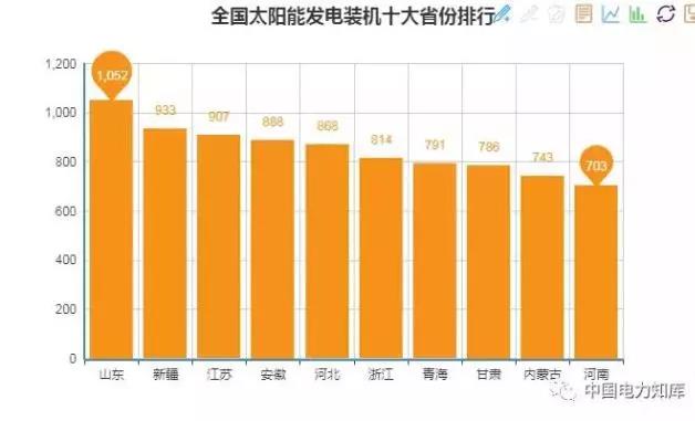 2017年全國電力發(fā)電，電力裝機(jī)版圖