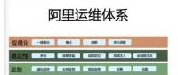 智能時代，運維工程師該談什么？